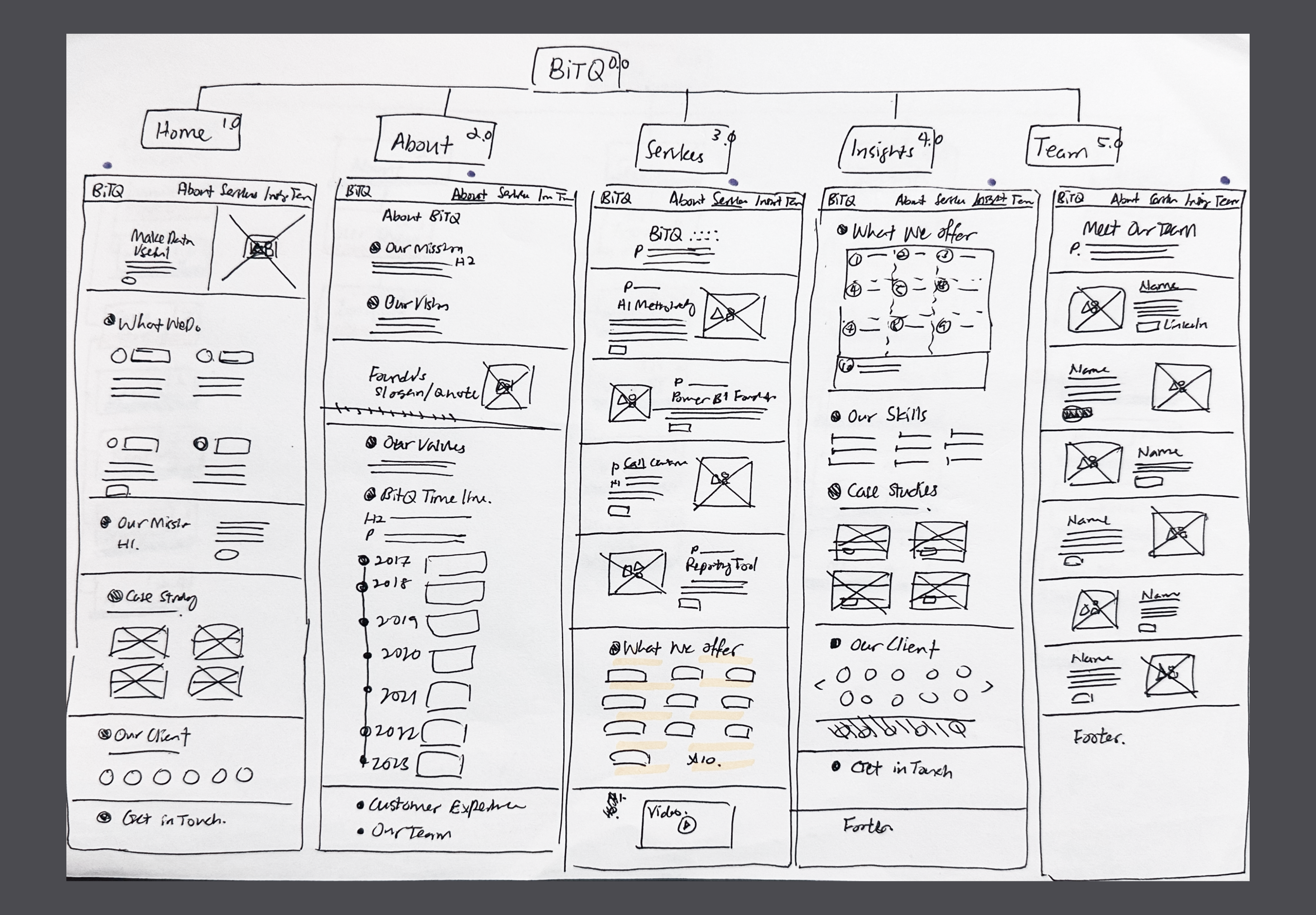Bitq Lo-Fi Wireframes 1
